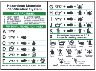 protec_equip_label